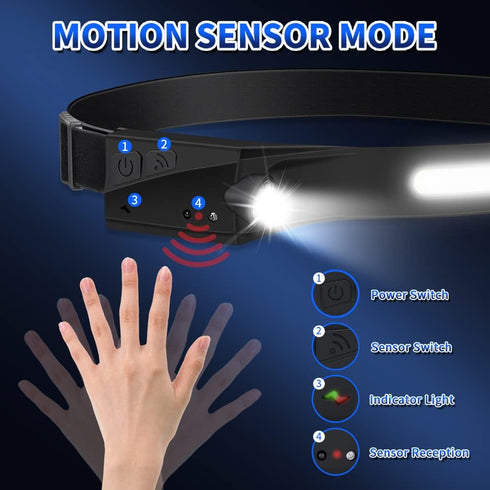 Rechargeable Headlamp 2-Pack, 230° Wide Beam LED Headlamps with Motion Sensor, 5 Modes, Waterproof for Camping
