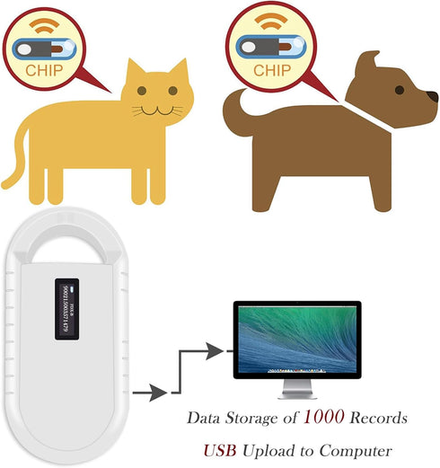 Smoostart Microchip Scanner, 1000 Records Huge Data Storage, Compatible with FDX-B/EMID Microchips