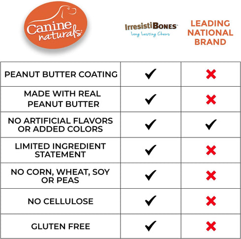 Canine Naturals IrresistiBONES, Long Lasting Peanut Butter Chew, 3 Pack, All Natural
