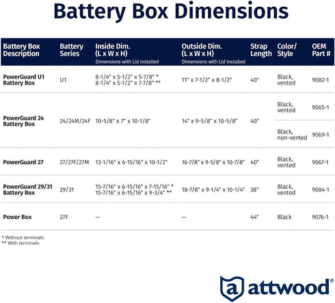 24 24 9065-1 Attwood PowerGuard Vented Battery Box, For Group Batteries, Includes Strap & Mounting Hardware, Black