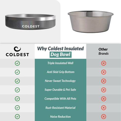 Coldest Dog Bowl - Anti Rust Metal & Non Slip Large Dog Bowls, Heavy Duty Insulated Food and Water Bowl