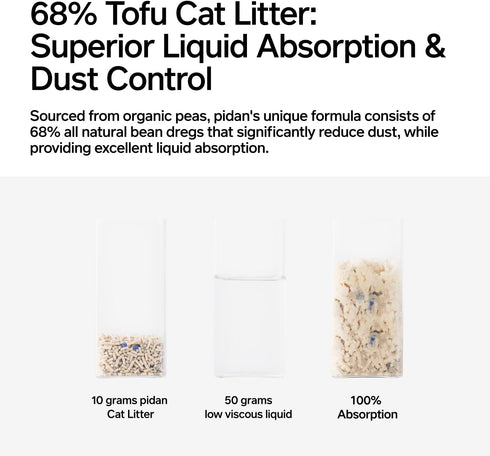 pidan Mix Cat Litter, Tofu with Bentonite, Absorbent, Flushable, Strong Clumping (5.3lb)