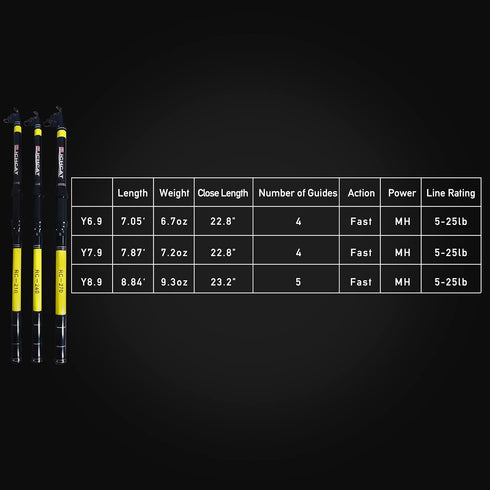 Fishing Rod and Reel Combo, Medium Heavy Telescopic Rod Kits for Adults, 22lb Line Pre-spooled with Spinning Reel