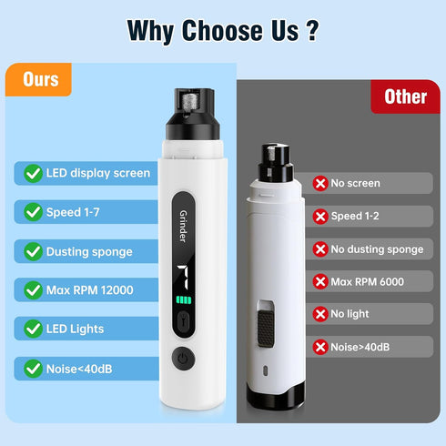 7-Speed Trimmer Dog Nail Grinder, Pet Nail with LED Light & Sponge Dust Collector, Quiet and Low-Vibration, Painless