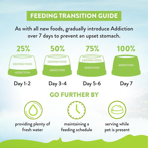 Addiction Viva Venison Cat Grain Free Dry Cat Food, Complete Balanced Recipe for Healthy Digestion, 4 lb