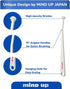 15 3EA MIND UP Cat Toothbrush with Micro Head, Angled Design for Easier Reach, Pet Toothbrush for Cats & Kittens