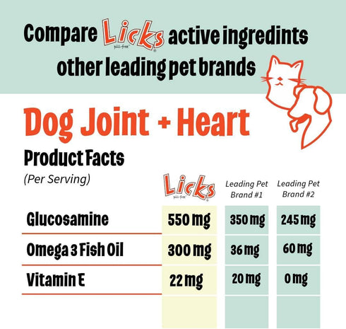 Licks Pill-Free Dog Joint and Heart Supplement - Glucosamine & Omega 3 Fish Oil - 30 Use