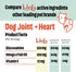 Licks Pill-Free Dog Joint and Heart Supplement - Glucosamine & Omega 3 Fish Oil - 30 Use