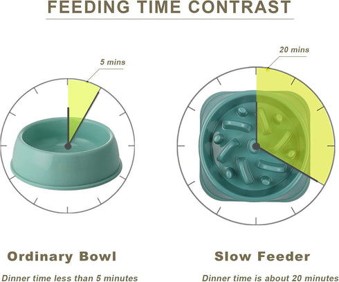 UPSKY Slow Feeder Small Dog Puzzle Bowl Feeder, Anti-Slip, Anti-Bloat, Anti-Choking (12-70 lbs)