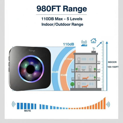 Tosnyr Colorful Doggy Door Bell Wireless, Potty Training Bells for Dogs and Dog Bells to Go Outside, Puppy Clicker
