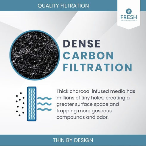 12-Pack Activated Carbon Litter Box Filters, Premium Pre-Cut Replacement for PetMate Booda Dome