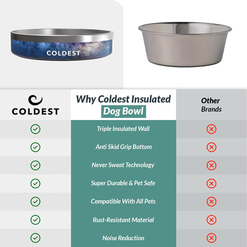 Coldest Dog Bowl - Large 21 oz Anti Rust Metal & Non Slip Heavy Duty Insulated Bowl for Dogs, Cats & Pets