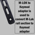 Gotical-2 Slot MLOK to Keymod Adapter - 3” Long & 0.5” Wide Converts