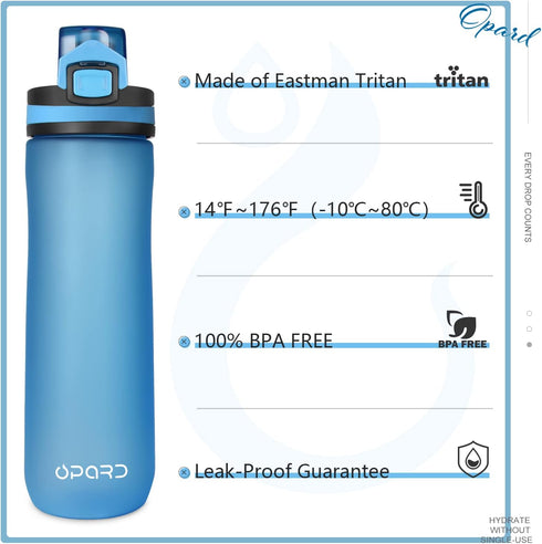 Opard Sports Water Bottles 20/24 Oz - BPA Free Leak Proof Tritan Plastic Bottle with Flip Top - Kids Water Bottle Fast