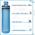 Opard Sports Water Bottles 20/24 Oz - BPA Free Leak Proof Tritan Plastic Bottle with Flip Top - Kids Water Bottle Fast