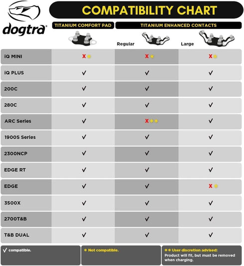 Dogtra Large Titanium Enhanced Contacts for Dogtra Remote Dog Training eCollars