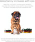 Premium Washable Dog Diapers & Extenders, (3 Pack) of Extra Small Female Dog Diapers, Color: Samba