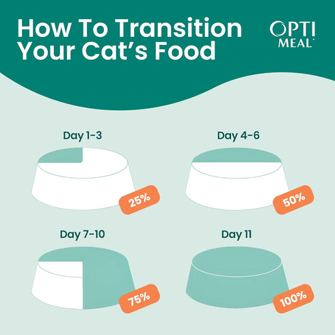 3oz (Pack 12) Optimeal Wet Cat Food Grain Free - Salmon & Tuna Tender Morsels, High Protein Premium Nutrition Made