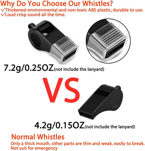 Whistle, 2 Packs Plastic Sports Whistles with Lanyard, Loud Crisp Sound for Coaches and Referees