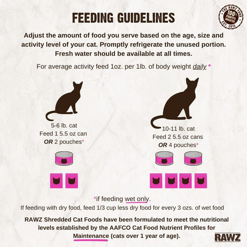 '-12 Pack Pack -4 (3oz Rawz Natural Premium Canned Cat Wet Food Shredded Cans Variety Flavors with Yow Pet Lid- (Tuna
