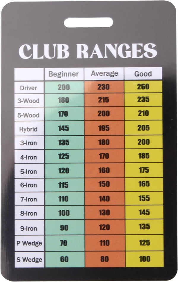 KVMORZE Golf Club Range Chart Card, Golf Club Distance and Rules Card Golf