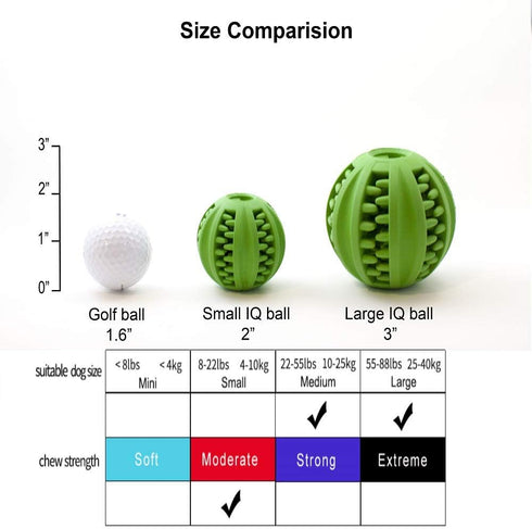 Interactive Dog Ball Toy, 3 inches Rubber Ball for Mental Stimulation and Treat Embedding to Reduce Boredom