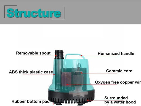 Upettools Submersible Water Pump, Ultra Silent Circulation Pump for Pond, Aquarium, Hydroponics (66GPH, 5W)