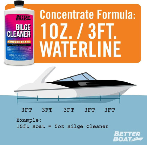 Premium Boat Bilge Cleaner, Marine Concentrate for Heavy Duty Cleaning, Removes Grease, Oil, and Fuel, Ideal Boat Soap
