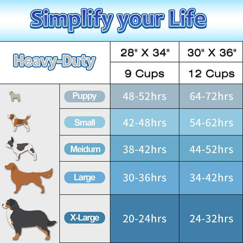 30"x36", 40 Count Dogcator Puppy Pads Extra Large Thicken XLarge Puppy Pee Pads for Dogs Super Absorbent, Leak-Proof