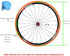 Road Bike Tires Fixed Gear Bicycle Solid Tires Cycling Riding Tubeless Tyre Track Bike Lightweight Puncture-Proof 700x23C