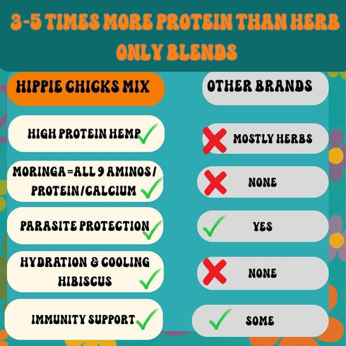 Thorns & Thyme Immunity Hippie Chix Mix Cooling Hemp Blend Chicken Supplement for Heat Stress & Hydration High-Protein