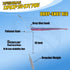 Ready Rig Drop Shot Rigs for Bass Fishing with Hooks and Sinker Weights