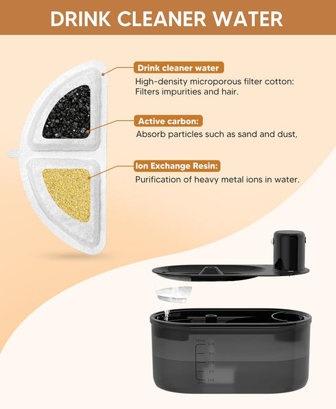 Set, 10 2 3L/101oz subteenmate Wireless Cat Water Fountain Filters Filters & Pre-Filter Sponges for Automatic Water Pet