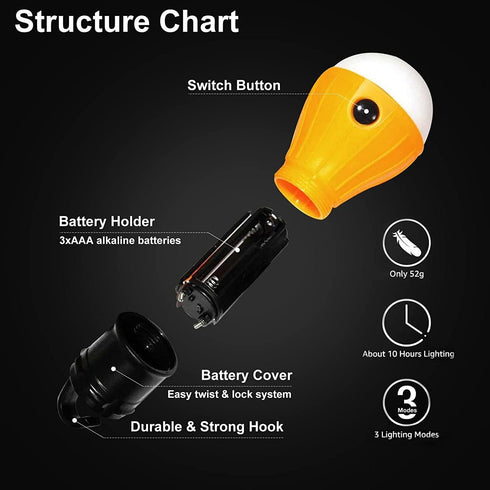 LED Camping Tent Lantern, Portable Waterproof Emergency Light Bulb, Battery Powered, 4 Packs
