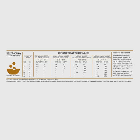 ORIJEN AMAZING GRAINS Puppy Dry Dog Food, High Protein with Fresh or Raw Ingredients, 4lb