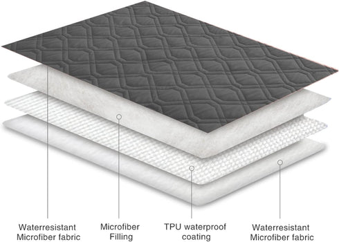 Ameritex Reversible Waterproof Blanket, Dog Bed Cover for Furniture, Couch, and Sofa
