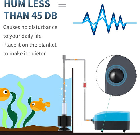Pawfly Aquarium Air Pump Kit with Nano Bio Sponge Filter, Airline Tubing, Air Control Valve & Check Valve Accessories
