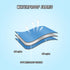 ONTYZZ Inflatable Seat Cushion Lightweight Airplane Seat Cushion Stadium Seat Travel Cushion for Climbing Hiking Office