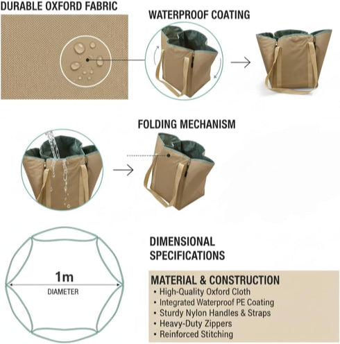 Generic 2-in-1 (30L Imaginovelty Picnic Blanket & Tote Bag - Large Waterproof Outdoor Beach Mat Capacity), Sandproof