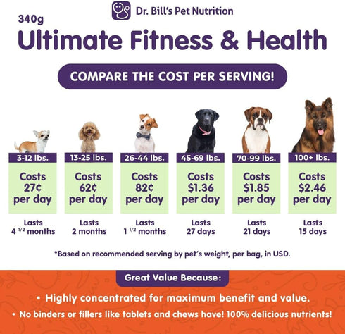 Dr. Bill’s Canine Ultimate Fitness & Health Vitamins for Dogs - 340g Multivitamin with Coenzyme Q-10, Vitamin E,