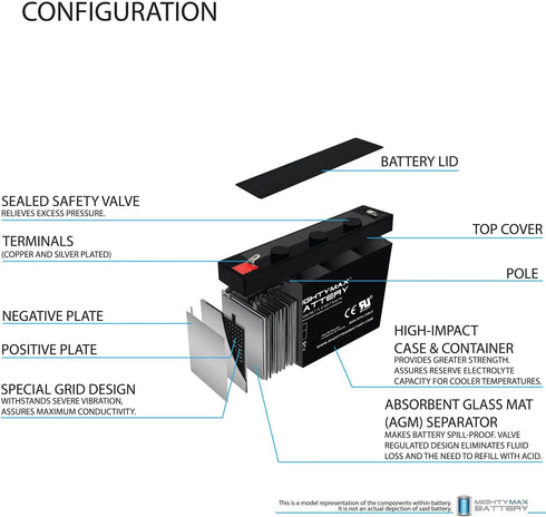 Mighty Max Battery ML7-6 6V 7AH F1 PACK 2 SLA Battery Terminal