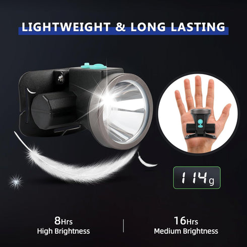 Lightweight Mini Headlamp, Bright LED Rechargeable Flashlight with IPX5 Waterproof, 90° Adjustable for Hiking Running