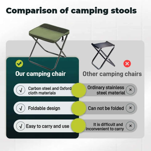 Generic Backpack Stool,2025 330 Foldable New Camping Stool,Camping Foot Rest,Portable Folding Stool,Can Bear Pounds