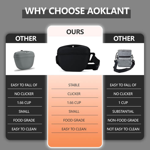 AOKLANT 2.0 1.66 Pet Training Snack Pouch with Clicker Upgraded Magnetic Closure, Cup Silicone Belt for Dog