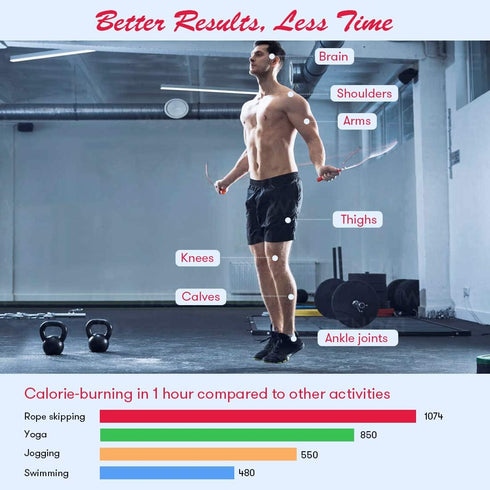 Te-Rich Jump Rope | Weighted Skipping Rope with Counter - Heavy Handles, Adjustable Length for Fitness Training