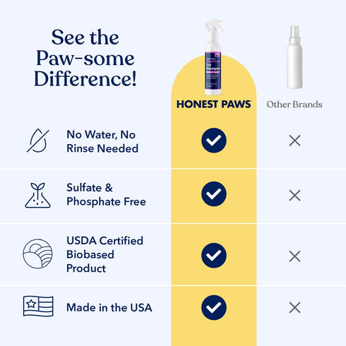 8 oz Honest Paws Dog Dry Shampoo - Waterless No Rinse Foaming Formula Reducing Itch Cleanse Hydrate Nourish Dry Skin