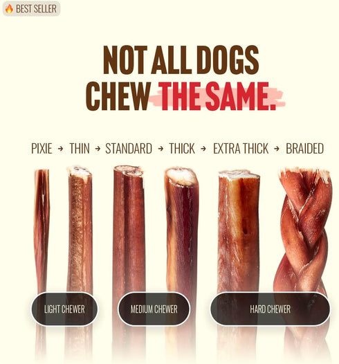 (4 Inch, 10 Pack) 100% Natural Farm Odor Free Bully Sticks for Small & Medium Dogs - Beef Chews for Pups, Non-GMO
