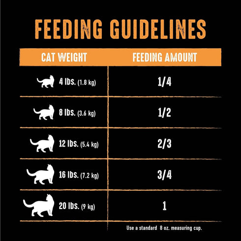 CRAVE Grain Free Adult High Protein Natural Dry Cat Food with Protein from Chicken, 2 lb. Bag
