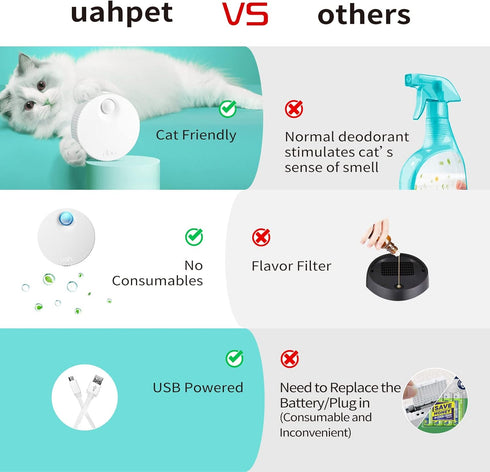 uahpet Cat Litter Deodorizer, 99.9% Dust-Fall Odor Eliminator for All Kinds of Cat Litter Box