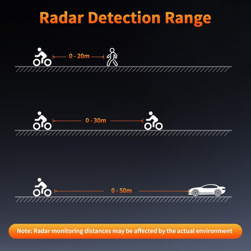 Onvian Smart Bike Radar Tail Light, USB Rechargeable Rear View Light, IPX64 Waterproof for Night Riding